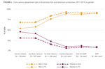 A wider lens: Workforce development and diversity in Australian cinematography