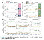 Peripheral or not? Cinema of small countries in the programming of international film festivals