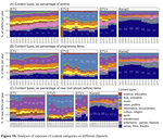 Quantifying public calue creation by public service media using big programming data